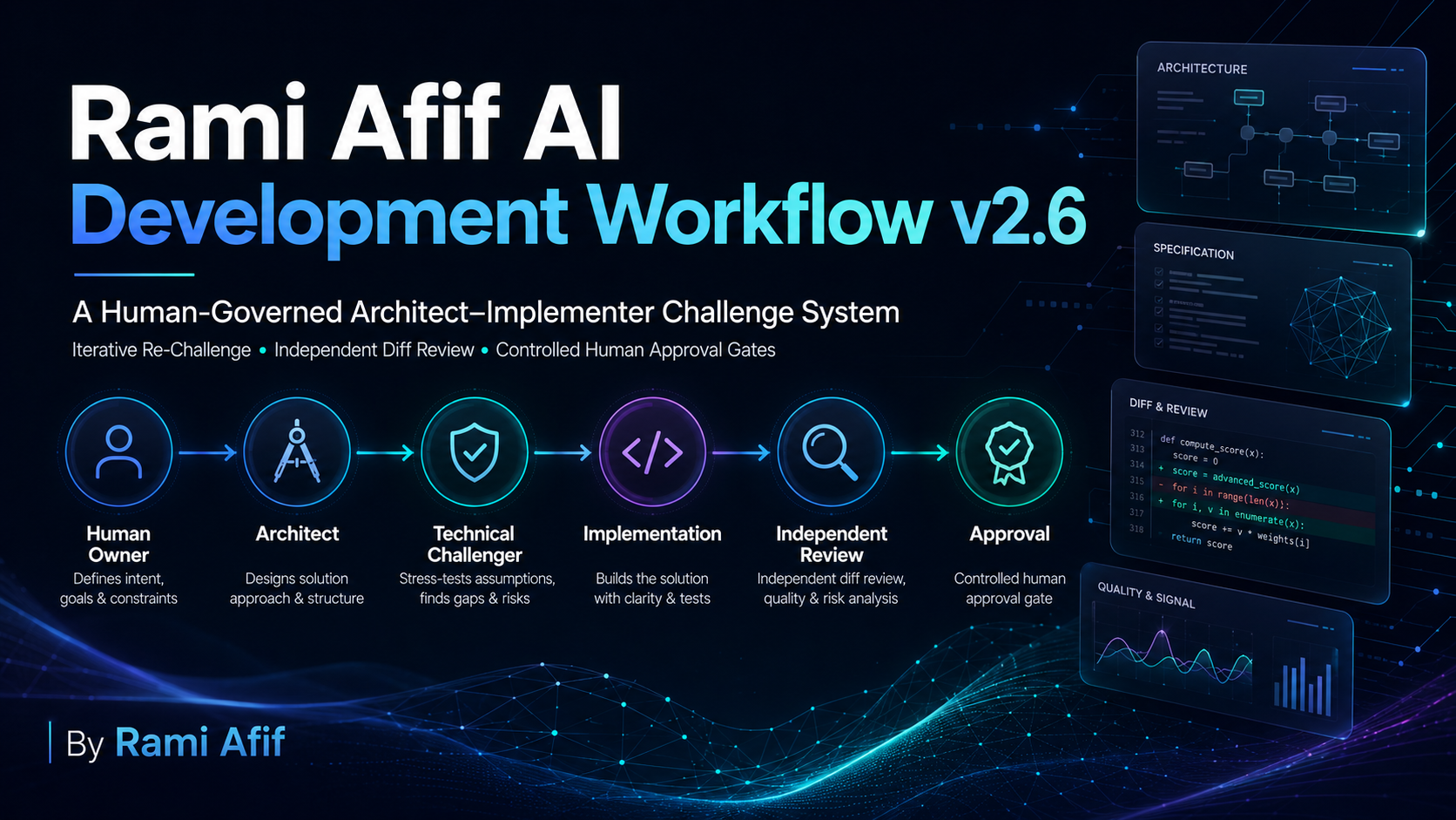 Rami Afif AI Development Workflow v2.6 cover image